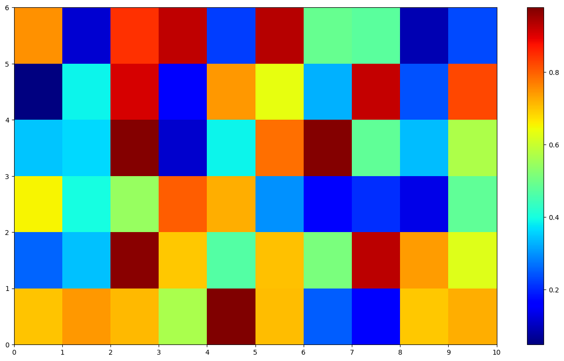 Matplotlib pcolormesh Demo