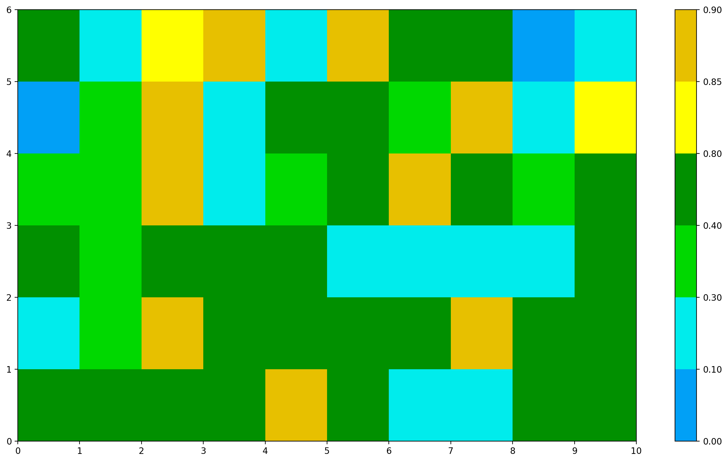 Matplotlib pcolormesh 自定义 colorbar