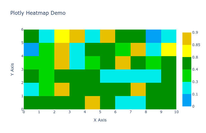 Plotly Demo